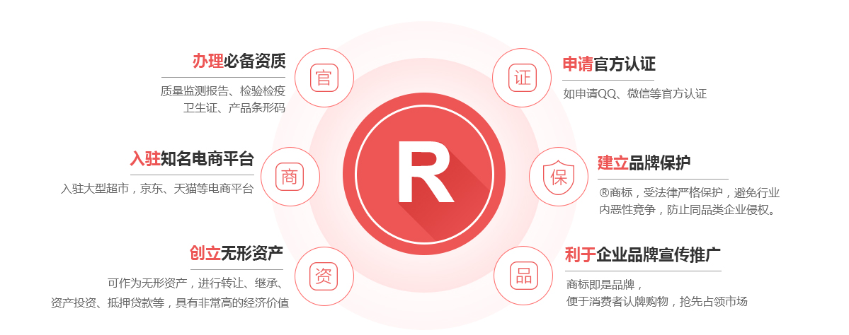 阿旗商标注册的作用